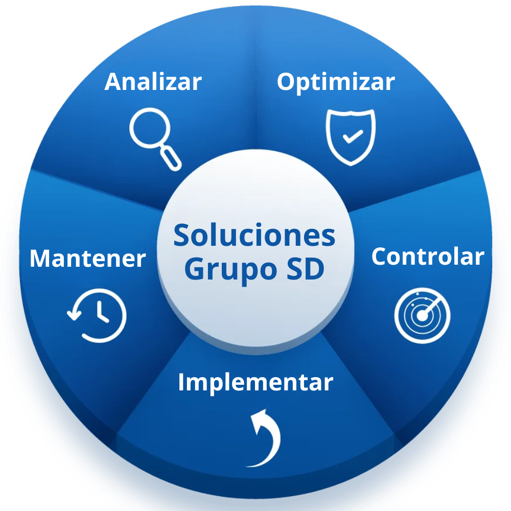 soluciones